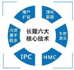 硫酸亞鐵、聚合硫酸鐵